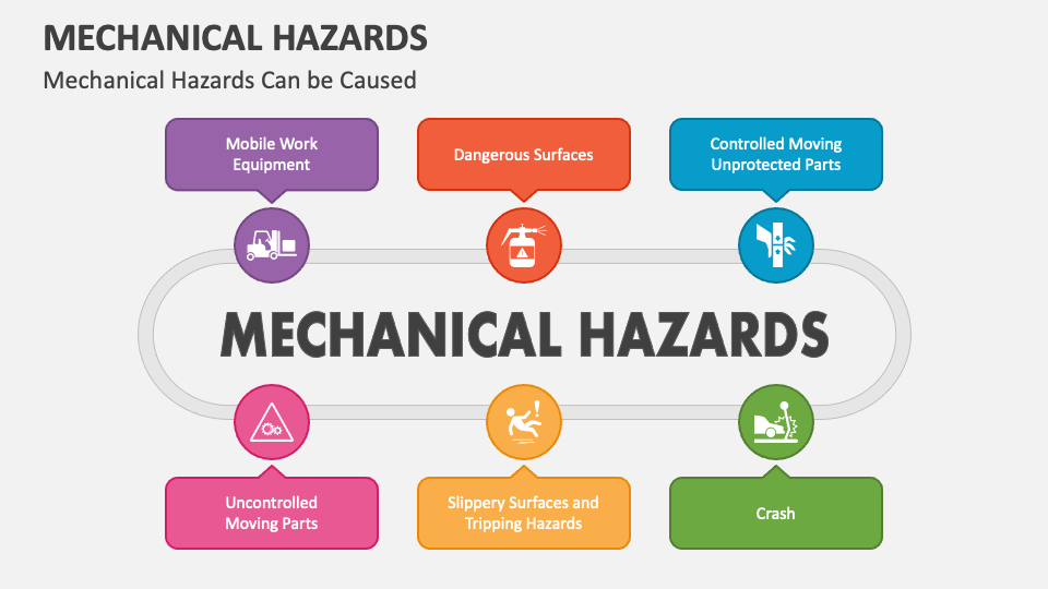 Mechanical Hazards Training